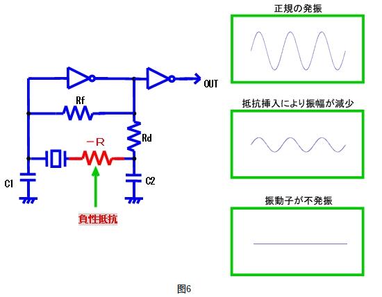 晶振,石英晶振振蕩電路選定