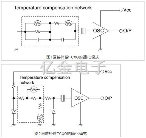 EPSON石英晶體振蕩器,有源晶振
