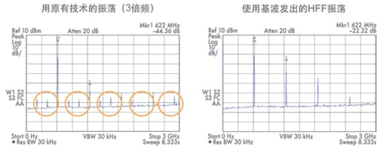 EPSON晶振,石英晶振芯片的厚度與頻率的關系