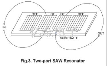 SAW聲表面濾波器的分類應用介紹