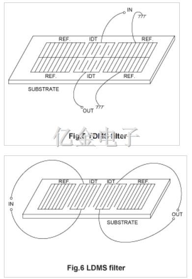 SAW聲表面濾波器的分類應用介紹
