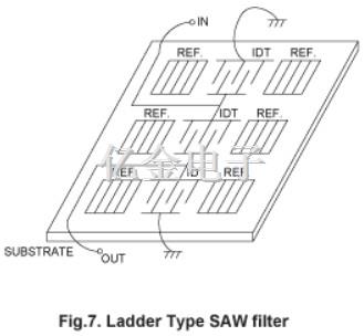 SAW聲表面濾波器的分類應用介紹