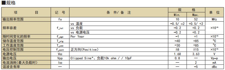 京瓷晶振超小型KT1612A溫度補償晶體振蕩器