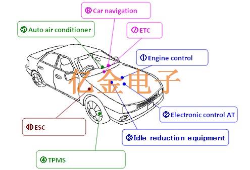 NDK晶振使用最先進(jìn)的技術(shù)開發(fā)產(chǎn)品以減少產(chǎn)生環(huán)境負(fù)荷的物質(zhì)