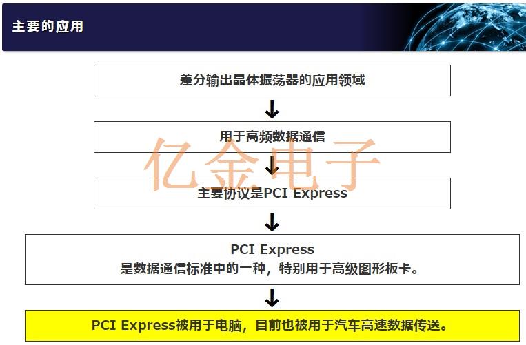 NDK差分晶振3225系列講解