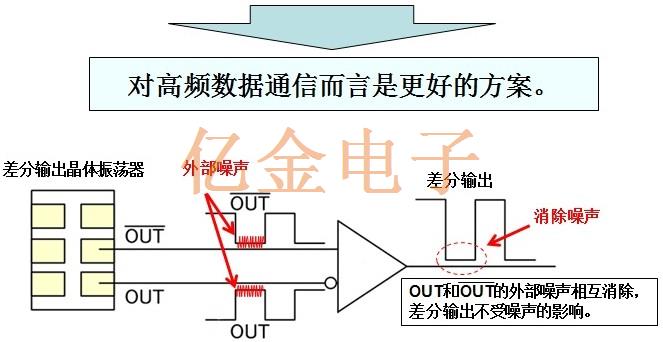 NDK差分晶振3225系列講解