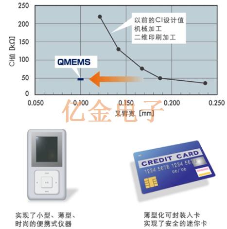 超小型音叉型晶體單元光刻技術(shù)