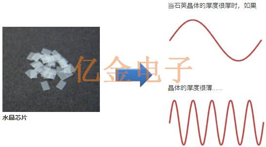 石英晶振水晶元件的由來以及生產制程