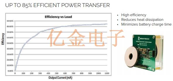 Abracon集團為無線充電解決方案提供的SMD晶振及線圈優勢