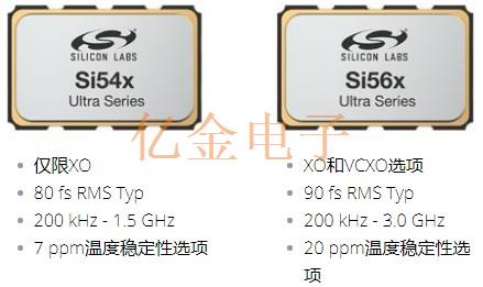 Silabs高性能差分晶振參數特點