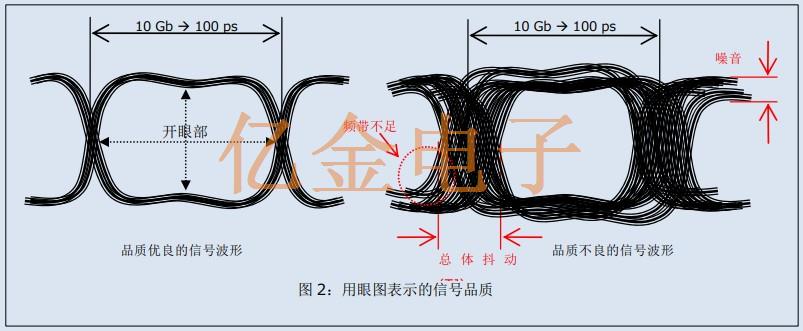 基準(zhǔn)信號(hào)源所需<font color='red'>差分振蕩器</font>的關(guān)鍵規(guī)格與愛(ài)普生差分晶振介紹