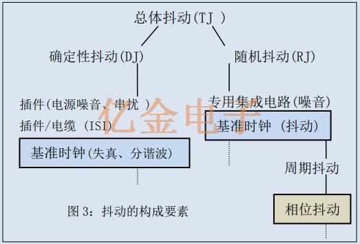 基準(zhǔn)信號(hào)源所需<font color='red'>差分振蕩器</font>的關(guān)鍵規(guī)格與愛(ài)普生差分晶振介紹