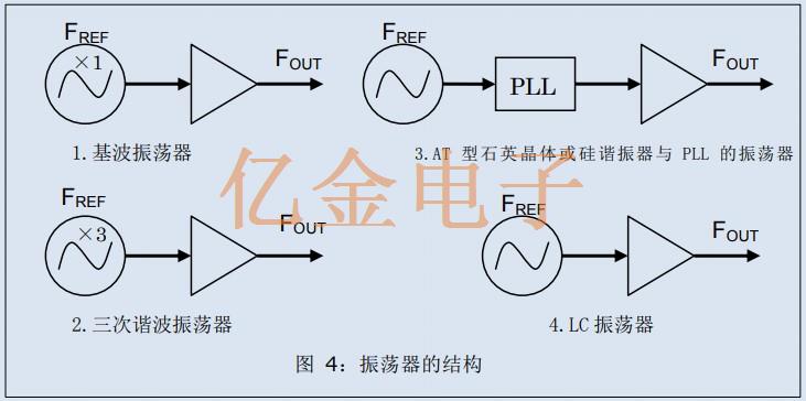 基準(zhǔn)信號(hào)源所需<font color='red'>差分振蕩器</font>的關(guān)鍵規(guī)格與愛(ài)普生差分晶振介紹