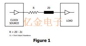 集成電路系統的平衡和低阻抗晶振的使用