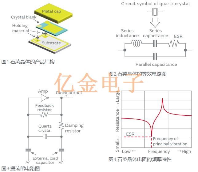 仿真技術在AT切石英晶體設計中的應用