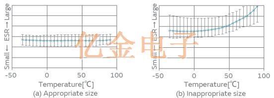 仿真技術在AT切石英晶體設計中的應用