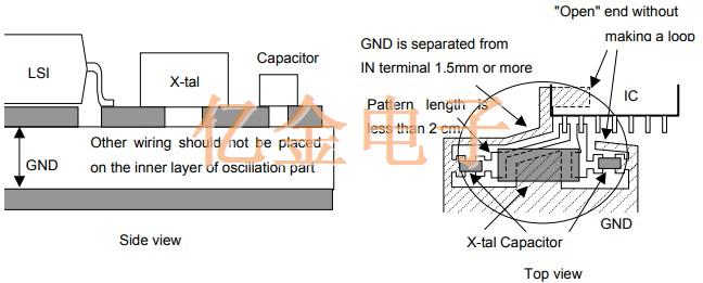 這樣設計PCB中晶振電路減少問題