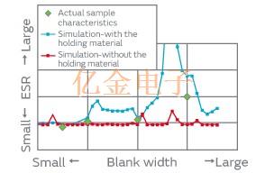 村田制作所用于AT切石英晶體設計的有限元方法分析