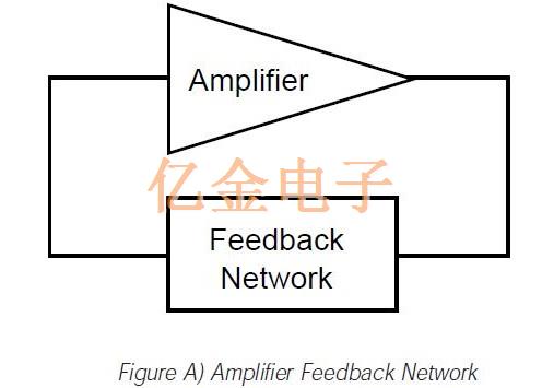 有關ECS振蕩器電路設計考慮因素的信息