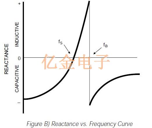 有關ECS振蕩器電路設計考慮因素的信息