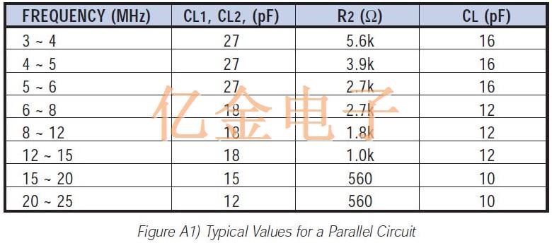 有關ECS振蕩器電路設計考慮因素的信息