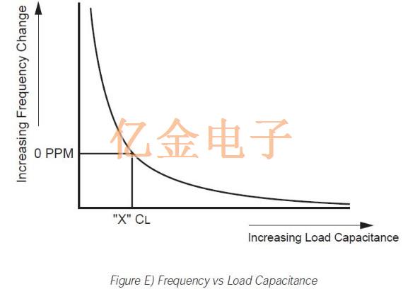 有關ECS振蕩器電路設計考慮因素的信息