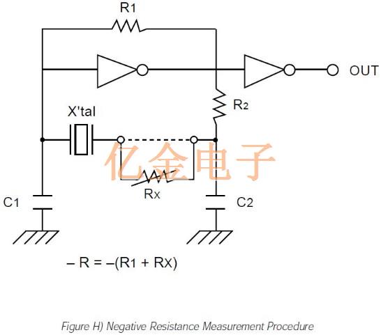 有關ECS振蕩器電路設計考慮因素的信息