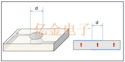 村田陶瓷諧振器壓電振動模式控制應(yīng)用研究