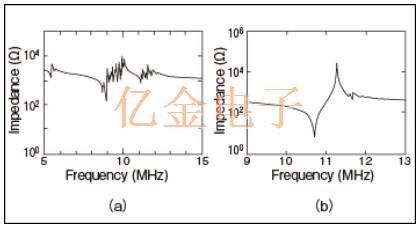 村田陶瓷諧振器壓電振動模式控制應(yīng)用研究