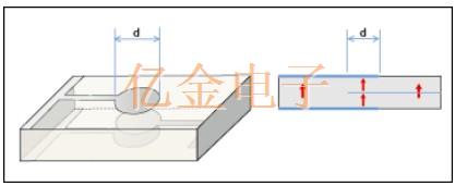 村田陶瓷諧振器壓電振動模式控制應(yīng)用研究