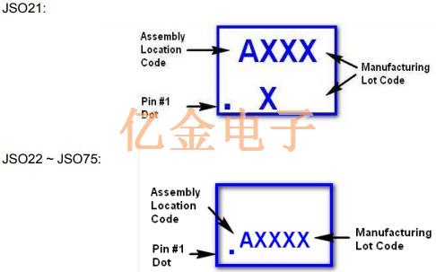 Jacuh分析JSO LC MEMS振蕩器的ESD控制方法