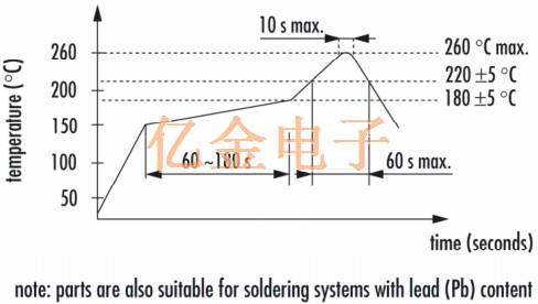 Jacuh分析JSO LC MEMS振蕩器的ESD控制方法
