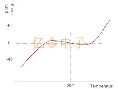 比XTAL振蕩器更高精密的穩定性TCXO溫度補償晶體振蕩器