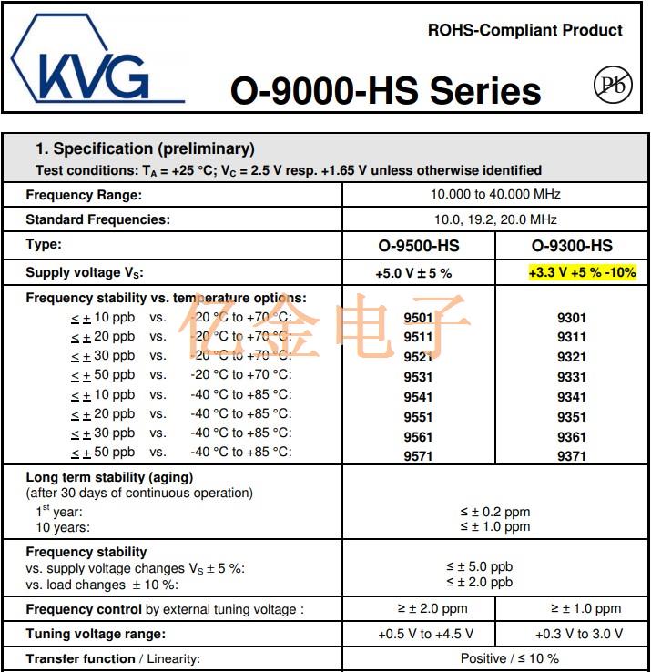 全新KVG恒溫晶體振蕩器SMD封裝實(shí)現(xiàn)高精密