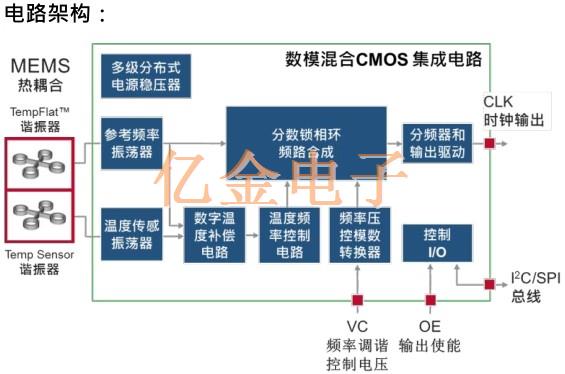 Sitime適用于5G網絡系統時鐘同步的高精密TCXO振蕩器