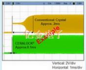 用于汽車應(yīng)用的村田陶瓷諧振器CERALOCK系列