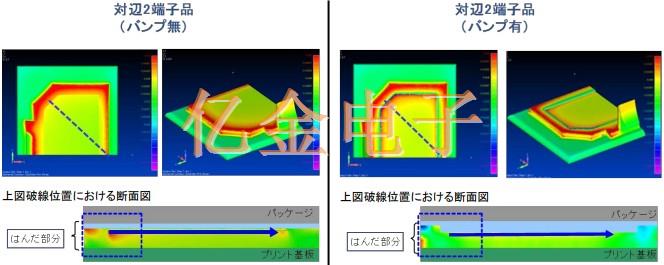 億金電子工程師講解石英晶體焊接裂紋發生的機理及其對策