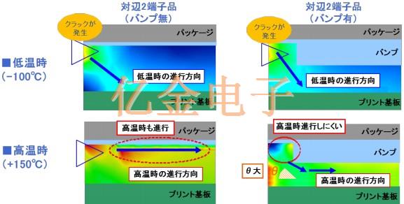 億金電子工程師講解石英晶體焊接裂紋發生的機理及其對策