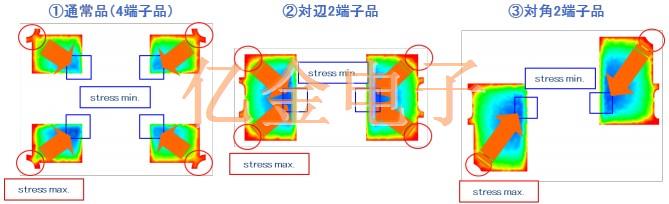 億金電子工程師講解石英晶體焊接裂紋發生的機理及其對策