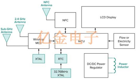Abracon 32.768K在智能電表中起什么作用