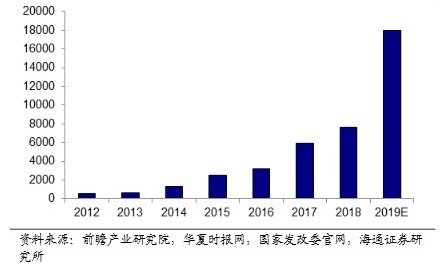ETC技術爆發年底用戶量將突破1.8億芯片與晶振功不可沒