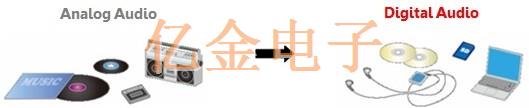 晶振的相位噪聲直接影響到音頻設(shè)備的質(zhì)量