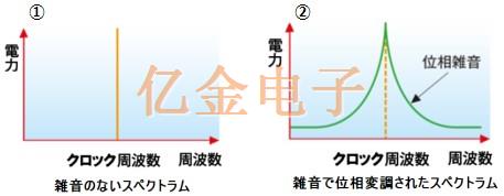 晶振的相位噪聲直接影響到音頻設(shè)備的質(zhì)量