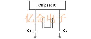如何計算并聯(lián)諧振電路中使用的晶振負載電容值