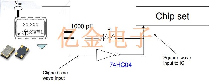 獨家提供泰藝晶振利用削波正弦波形在電路設計中的技術
