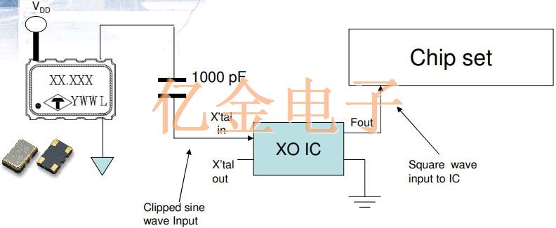 獨家提供泰藝晶振利用削波正弦波形在電路設計中的技術