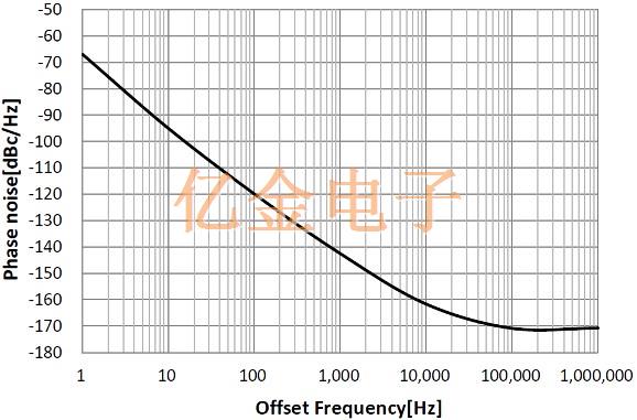 具有超低相位噪聲的NT2016SJA移動電話晶振