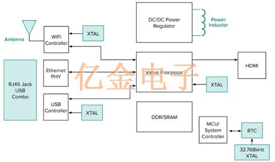 Abracon Crystal為專業(yè)音頻和視頻提供多樣定時解決方案應用