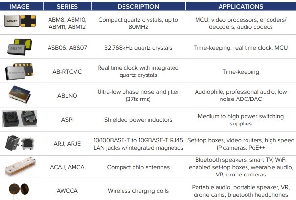 Abracon Crystal為專業(yè)音頻和視頻提供多樣定時解決方案應用