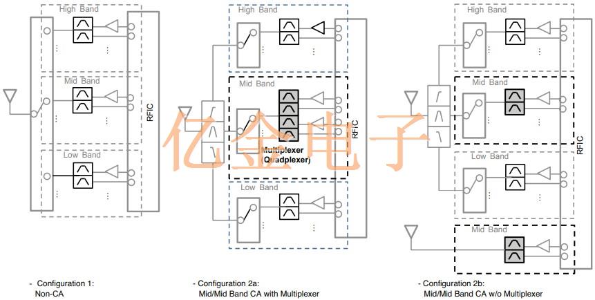 村田Quadplexer以最小電流提升通信濾波器的CA功能
